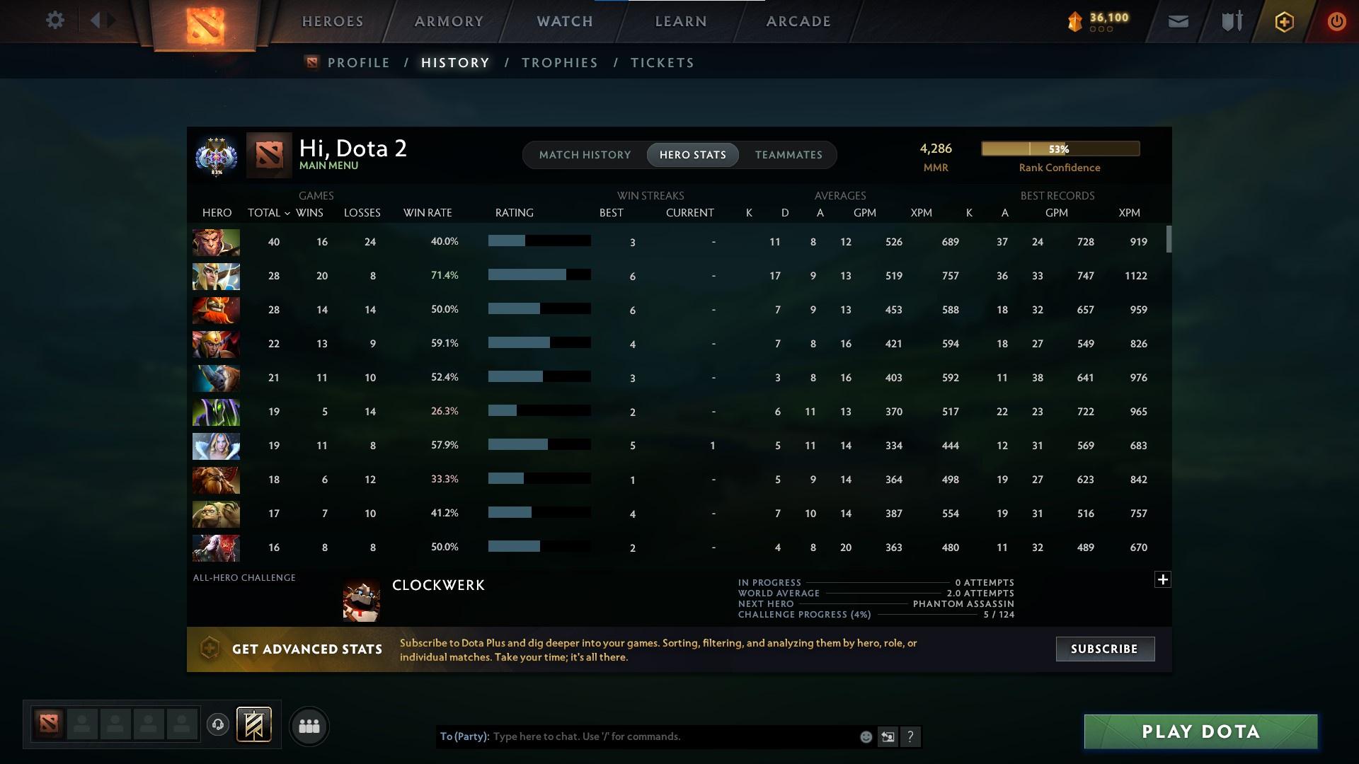 Ancient III | MMR: 4286 - Behavior: 10225 - Communication: 9790