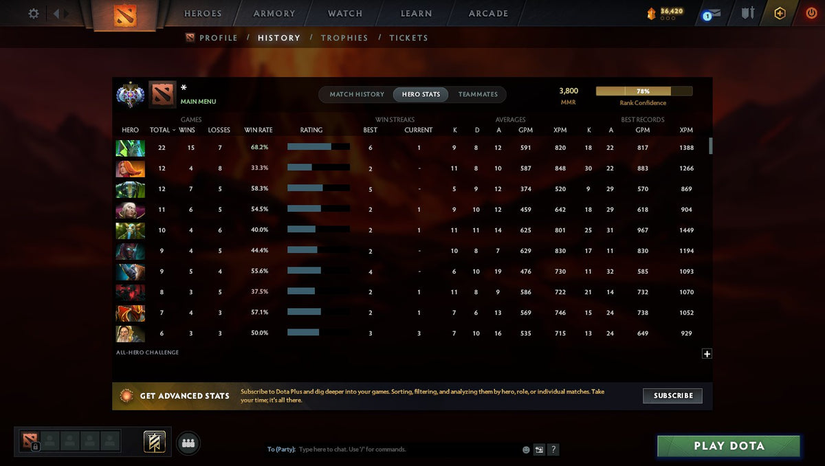 MMR: 3800 - Behavior: 7098