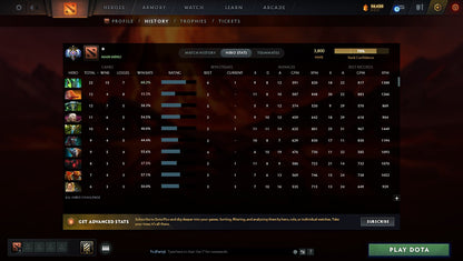 MMR: 3800 - Behavior: 7098