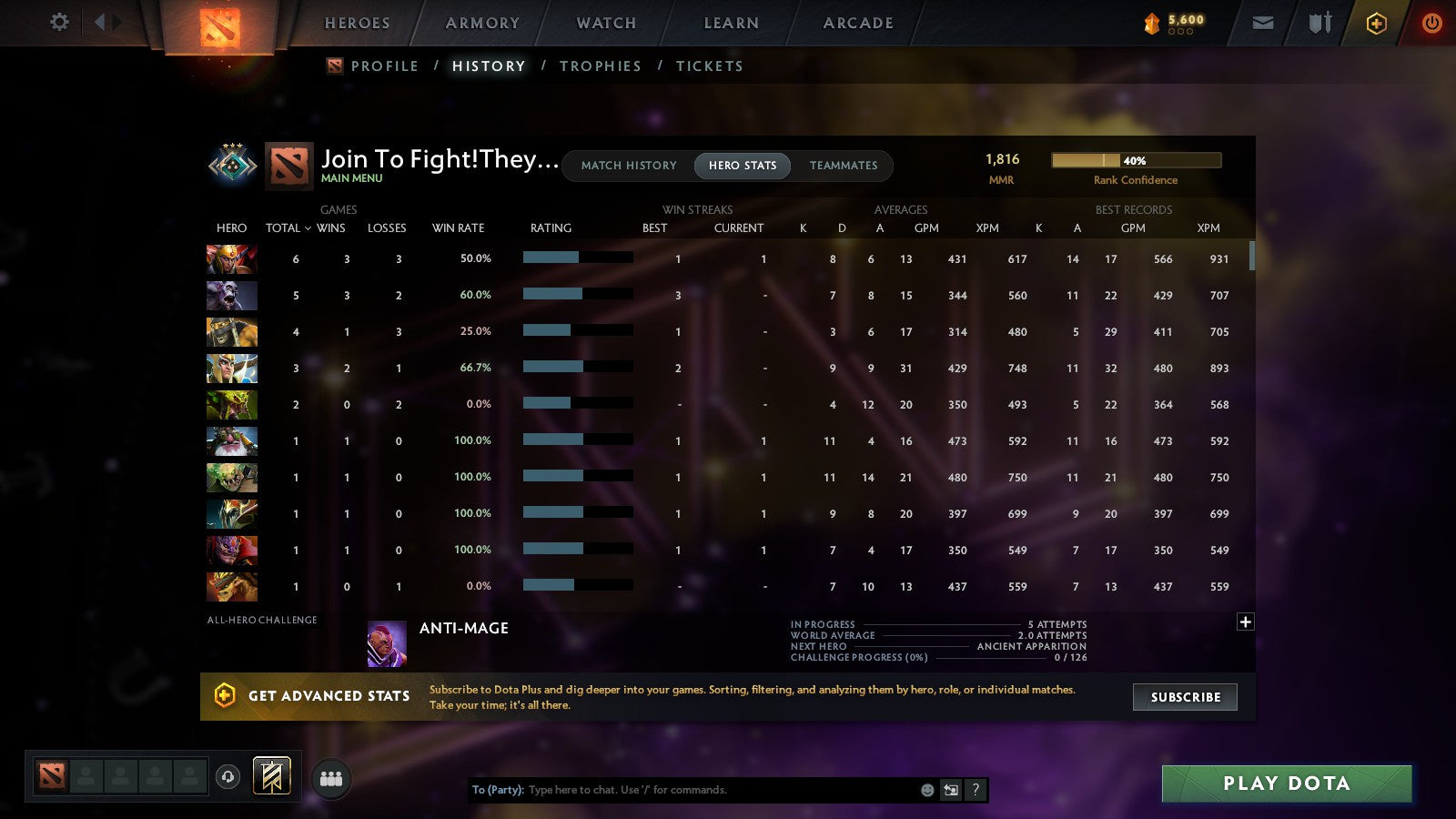 MMR: 1816 - Behavior: 9161