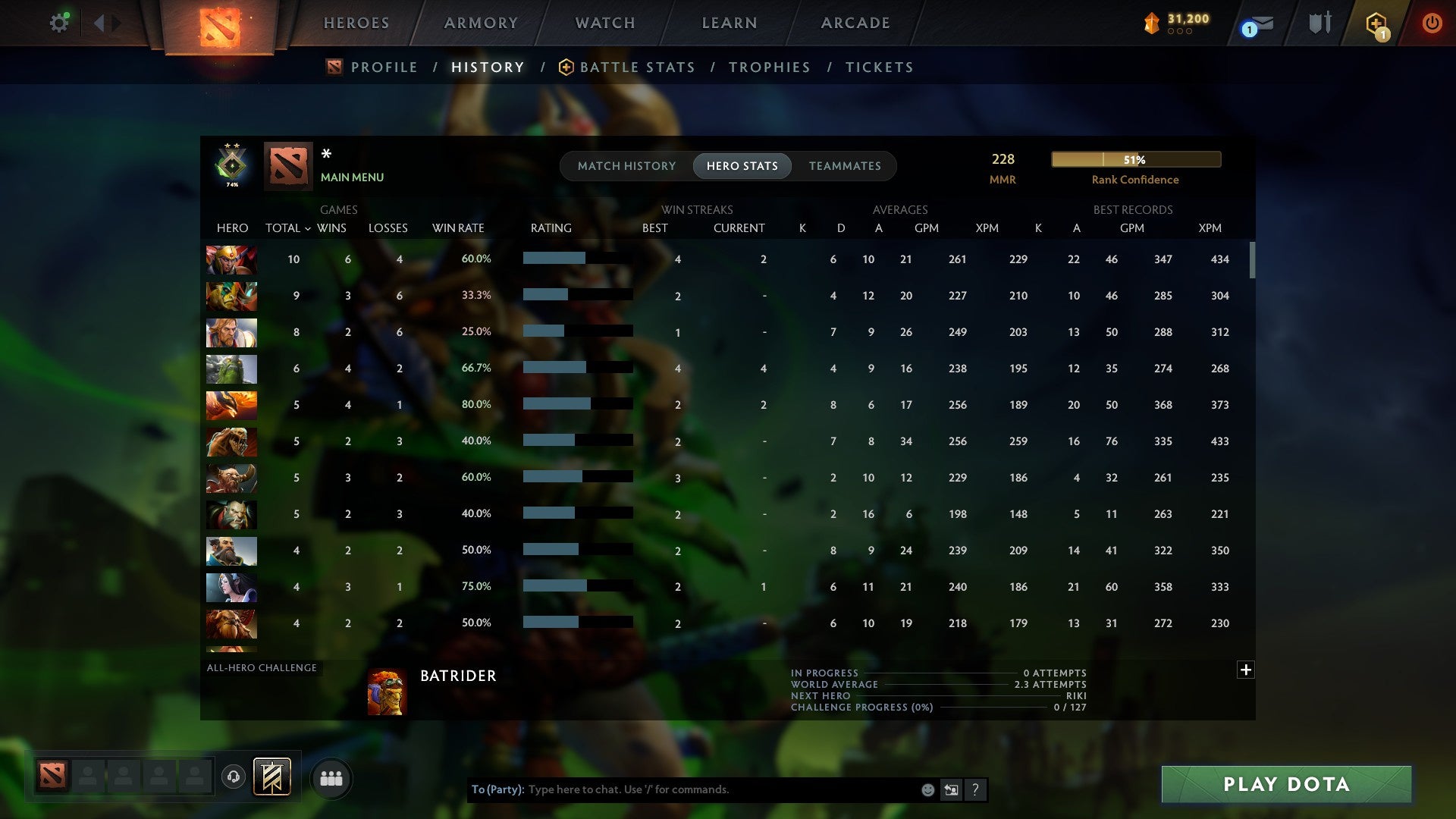 MMR: 228 - Behavior: 10061