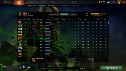 MMR: 228 - Behavior: 10061