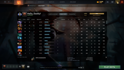 Divine II | MMR: 4856 - Behavior: 11768 - Communication: 11567