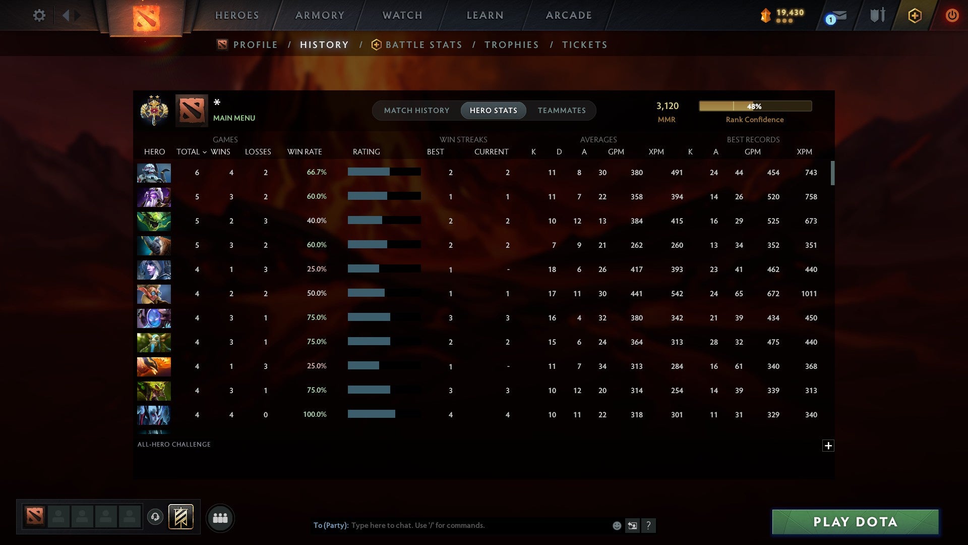 MMR: 3120 - Behavior: 10935