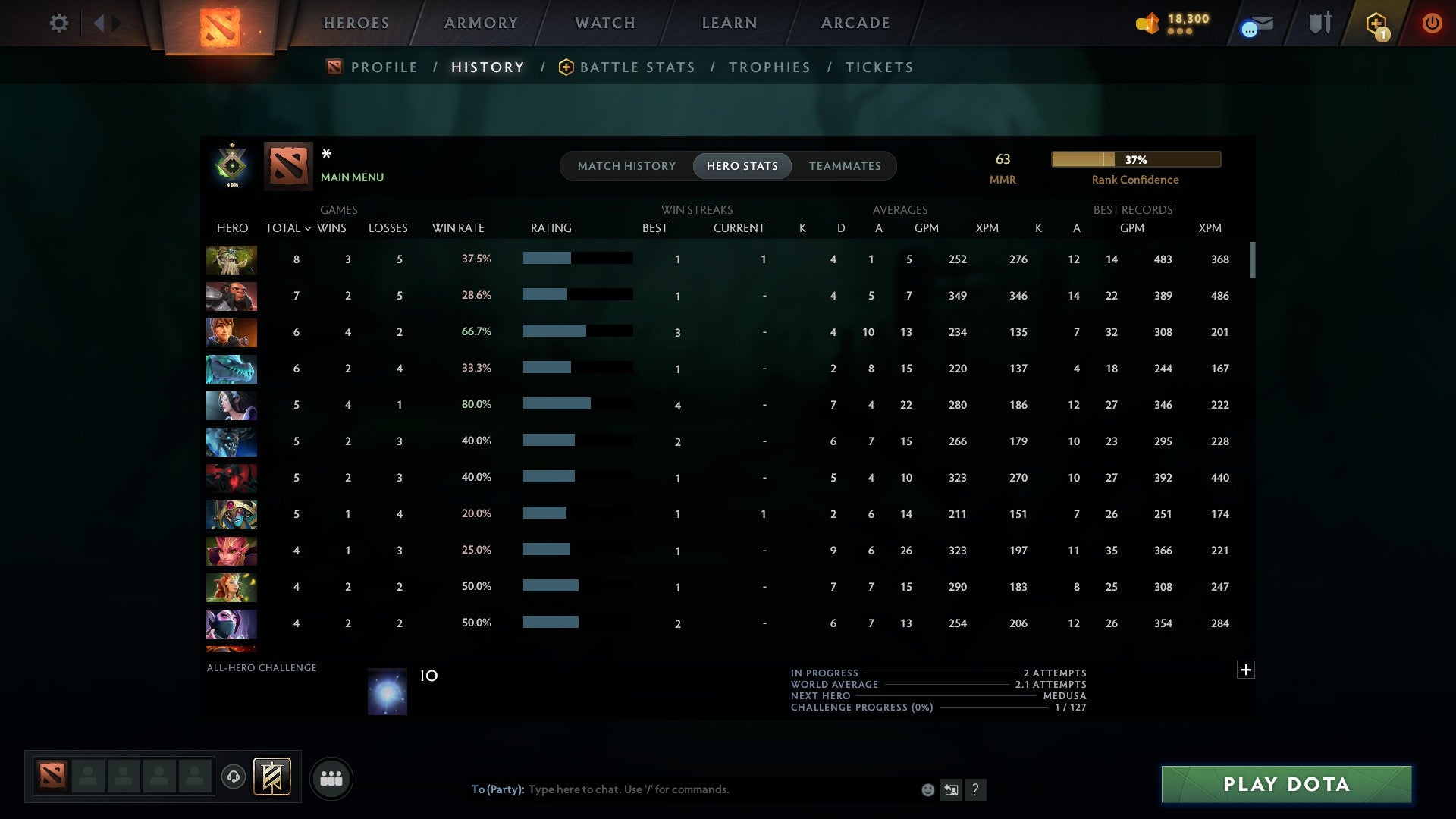 MMR: 100 - Behavior: 12000
