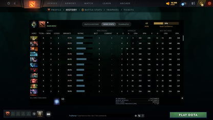 MMR: 100 - Behavior: 12000