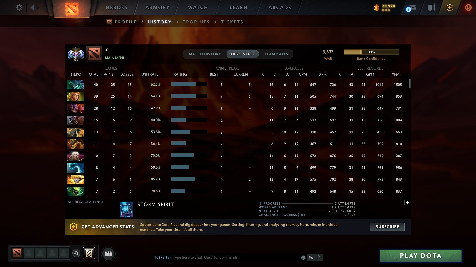 MMR: 3897 - Behavior: 9382