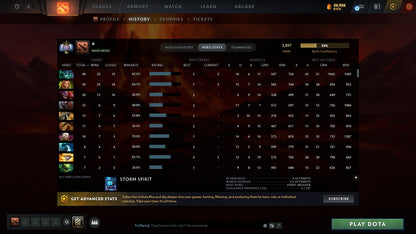 MMR: 3897 - Behavior: 9382