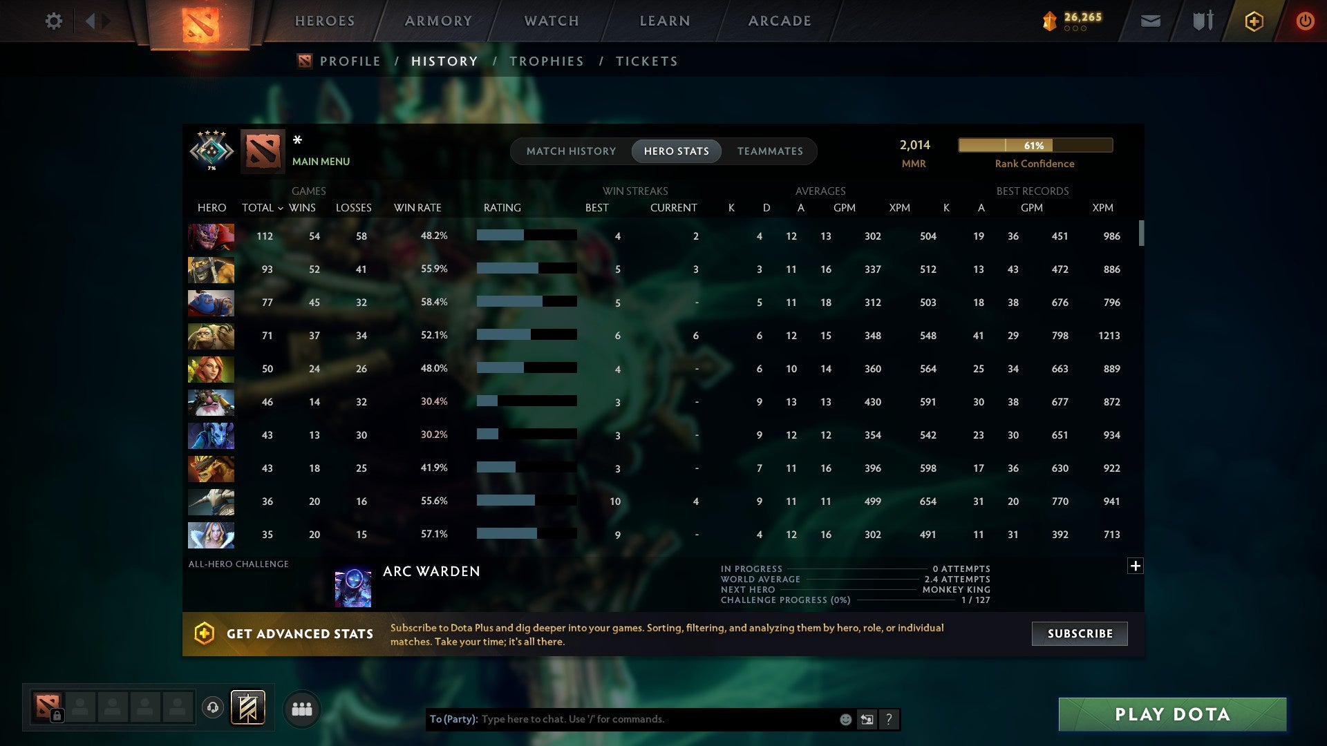 MMR: 2014 - Behavior: 6941