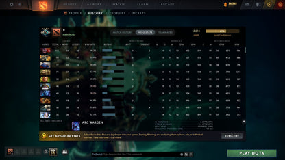 MMR: 2014 - Behavior: 6941