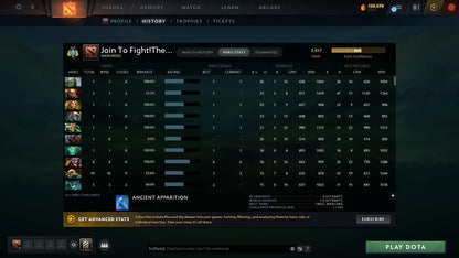 Archon II | MMR: 2457 - Behavior: 7038 - Communication: 7038