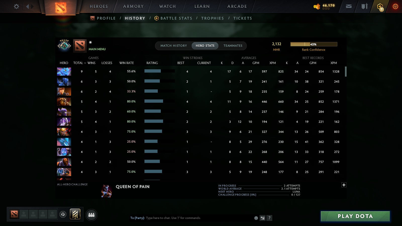 MMR: 2132 - Behavior: 11256