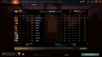 MMR: 6918 - Behavior: 11003