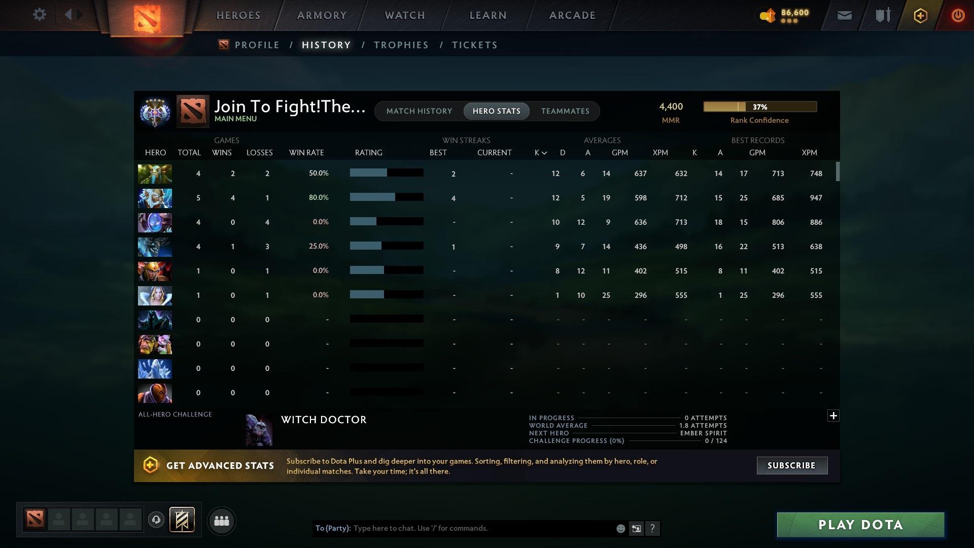 Ancient V | MMR: 4400 - Behavior: 9926 - Communication: 9722