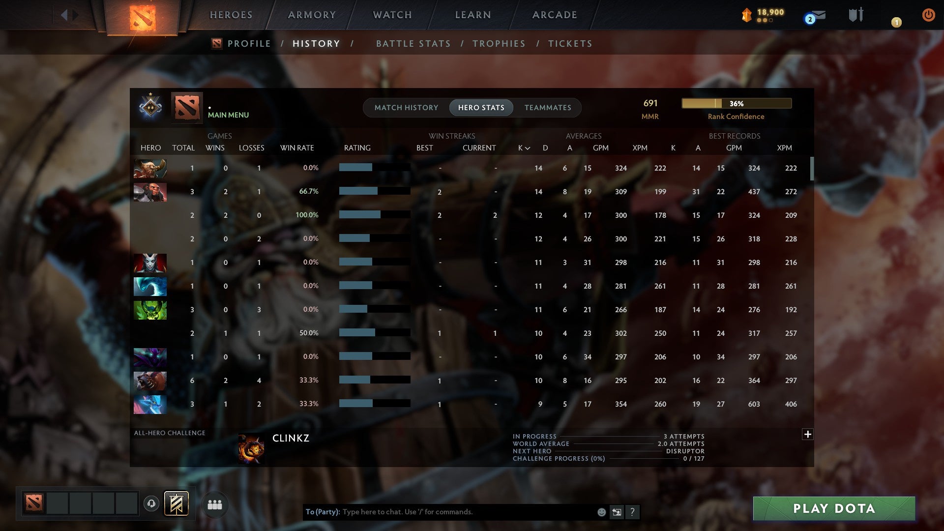 MMR: 691 - Behavior: 11889