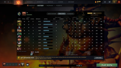 MMR: 1 - Behavior: 7729