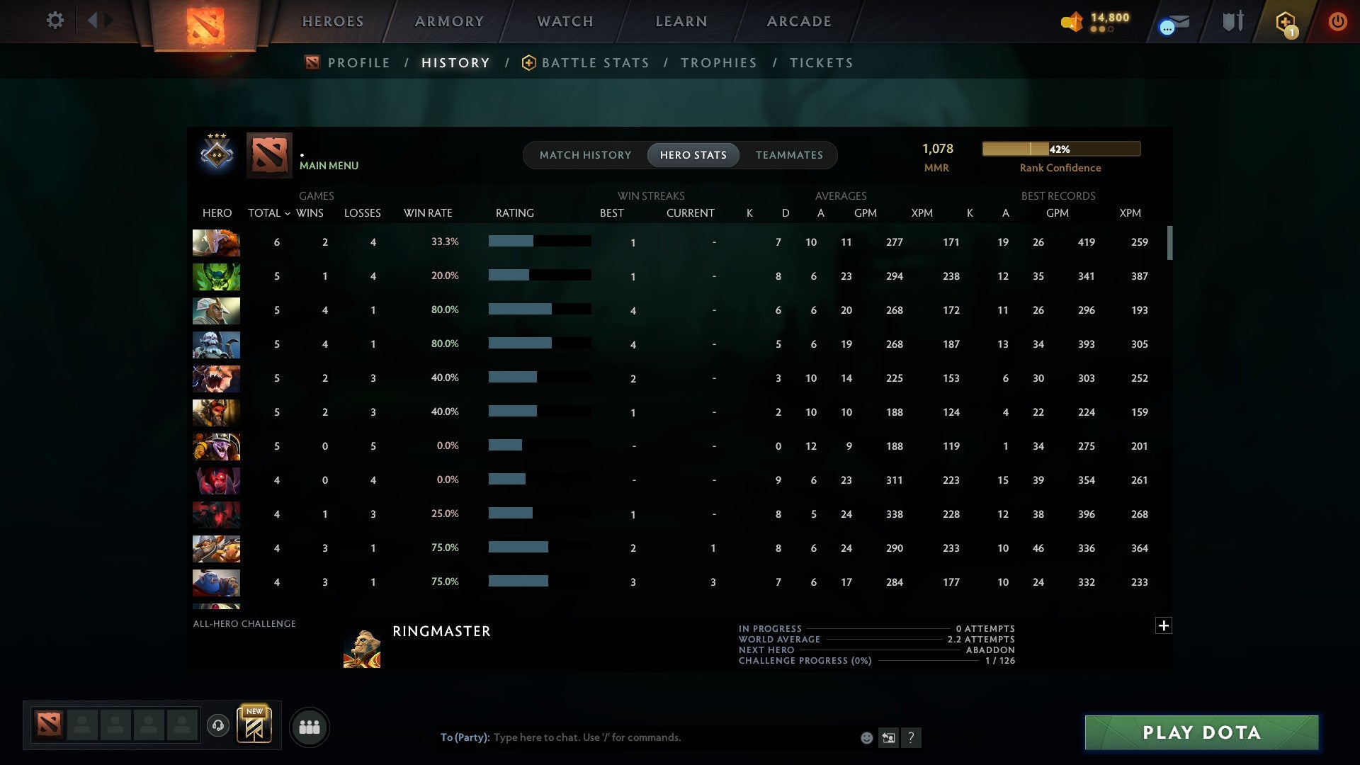 MMR: 1078 - Behavior: 11663