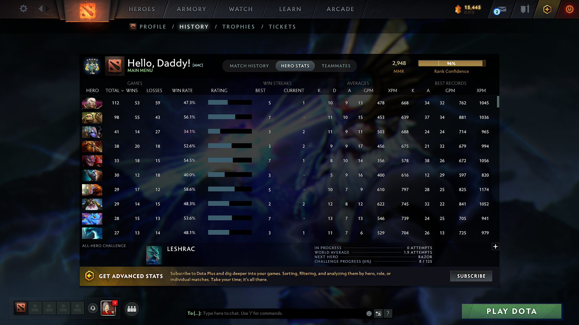 Archon V | MMR: 2948 - Behavior: 9820 - Communication: 9820