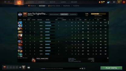 Ancient III | MMR: 4085 - Behavior: 9678 - Communication: 9678