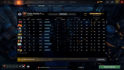 Ancient V | MMR: 4375 - Behavior: 11846 - Communication: 11846