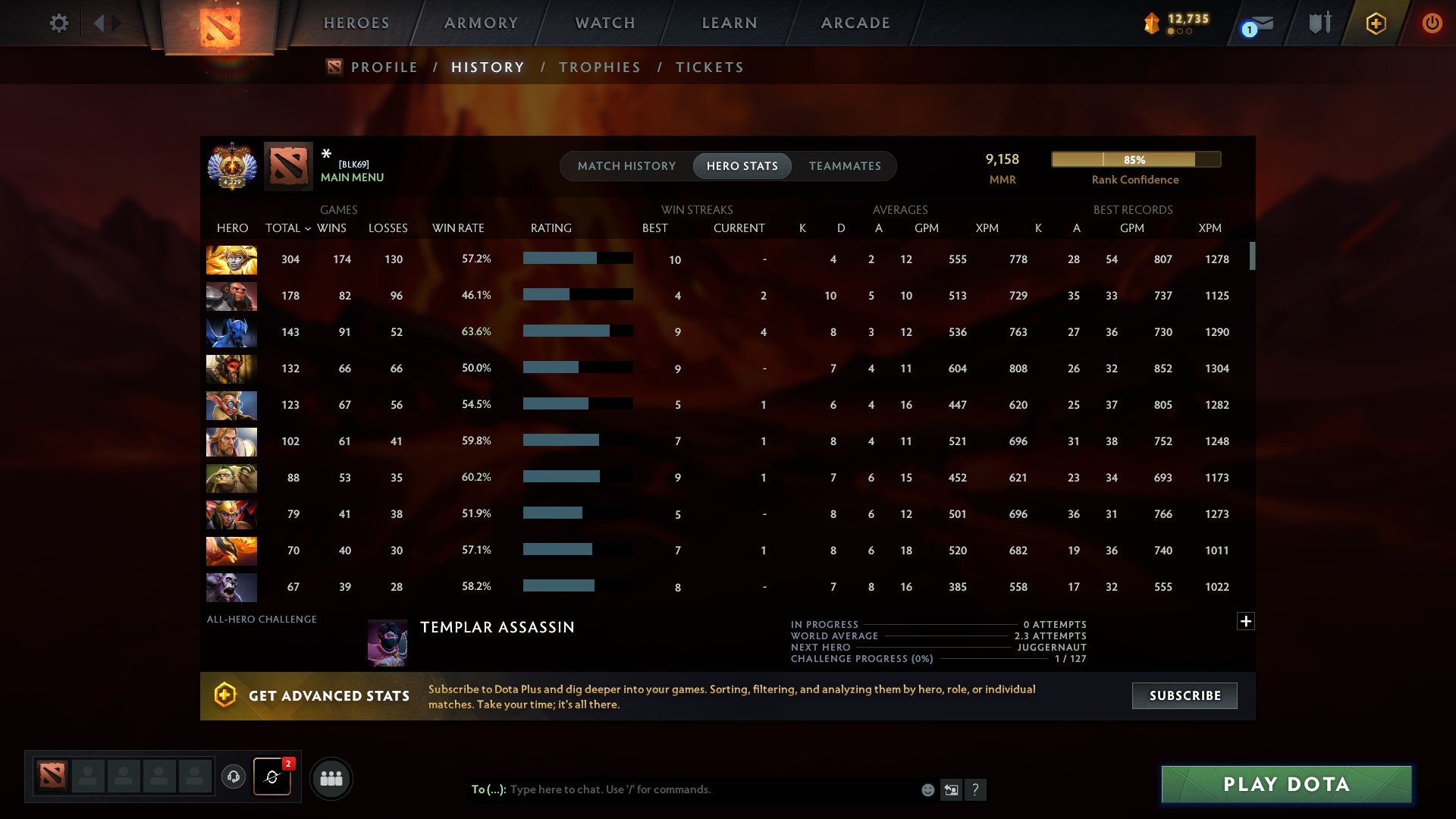 MMR: 9158 - Behavior: 11046
