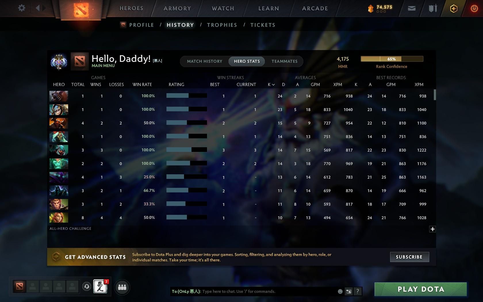 Ancient III | MMR: 4175 - Behavior: 10395 - Communication: 10245