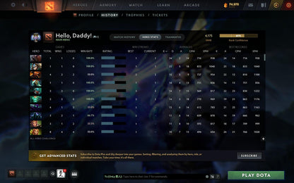 Ancient III | MMR: 4175 - Behavior: 10395 - Communication: 10245