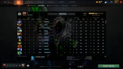 MMR: 2450 - Behavior: 12000