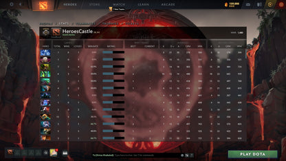 Guardian V | MMR: 1480 - Behavior: 8468