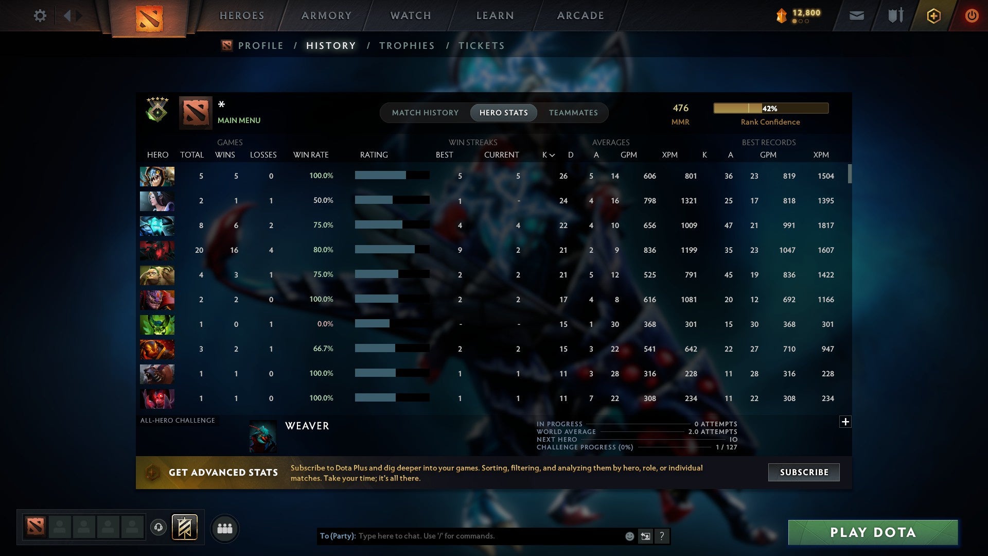 MMR: 476 - Behavior: 11044
