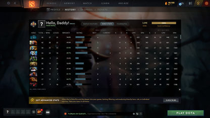 Legend I | MMR: 3098 - Behavior: 12000 - Communication: 12000