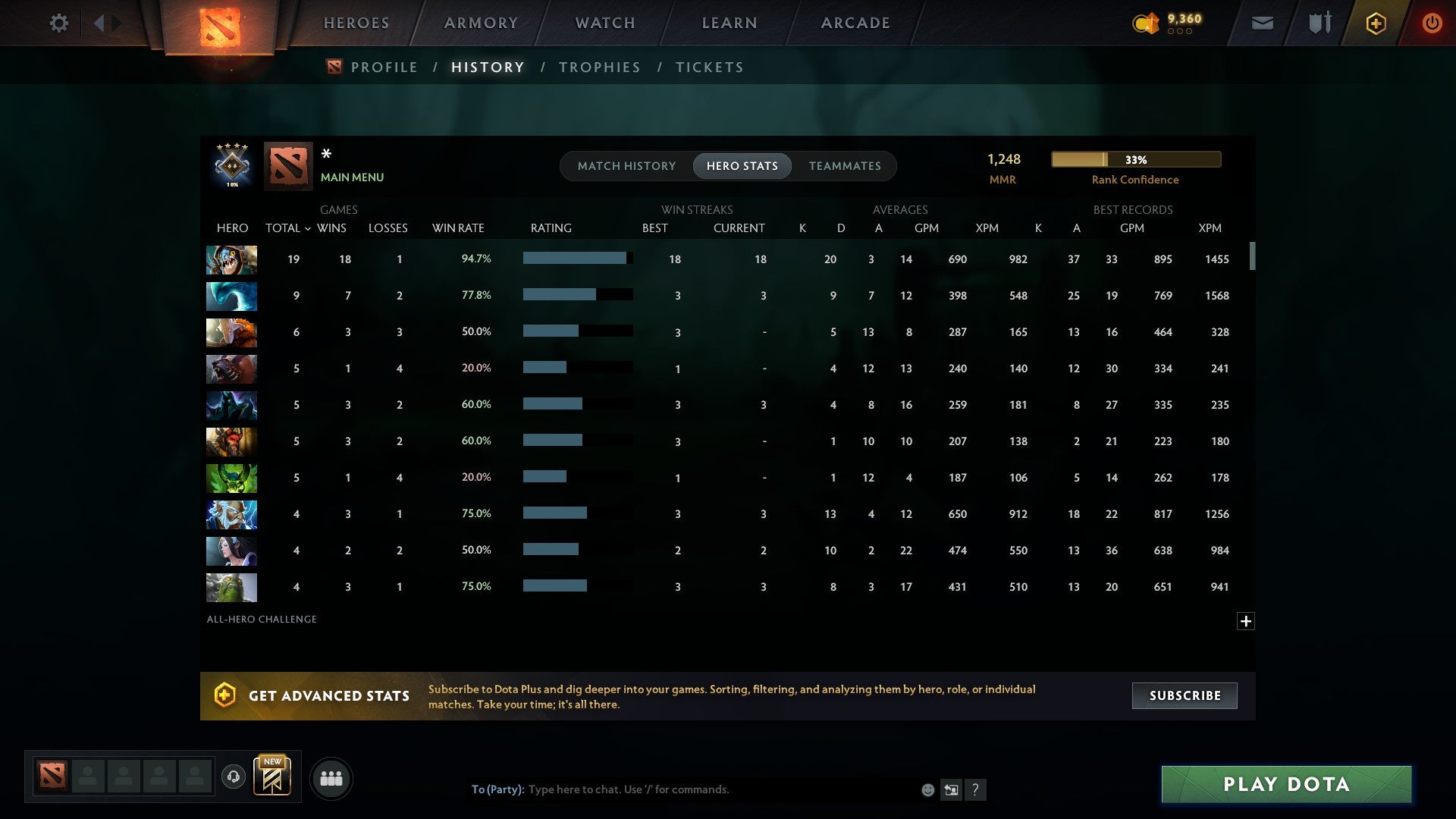 MMR: 1248 - Behavior: 10540