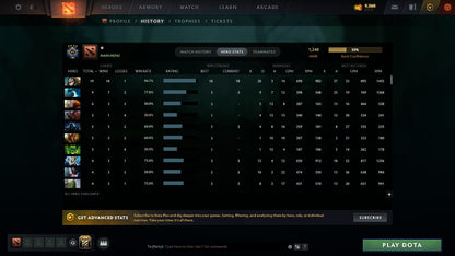 MMR: 1248 - Behavior: 10540