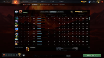 MMR: 3891 - Behavior: 12000