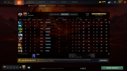 MMR: 6425 - Behavior: 12000