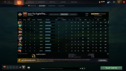 Legend II | MMR: 3191 - Behavior: 9933 - Communication: 9933