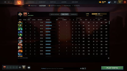 MMR: 3096 - Behavior: 11993