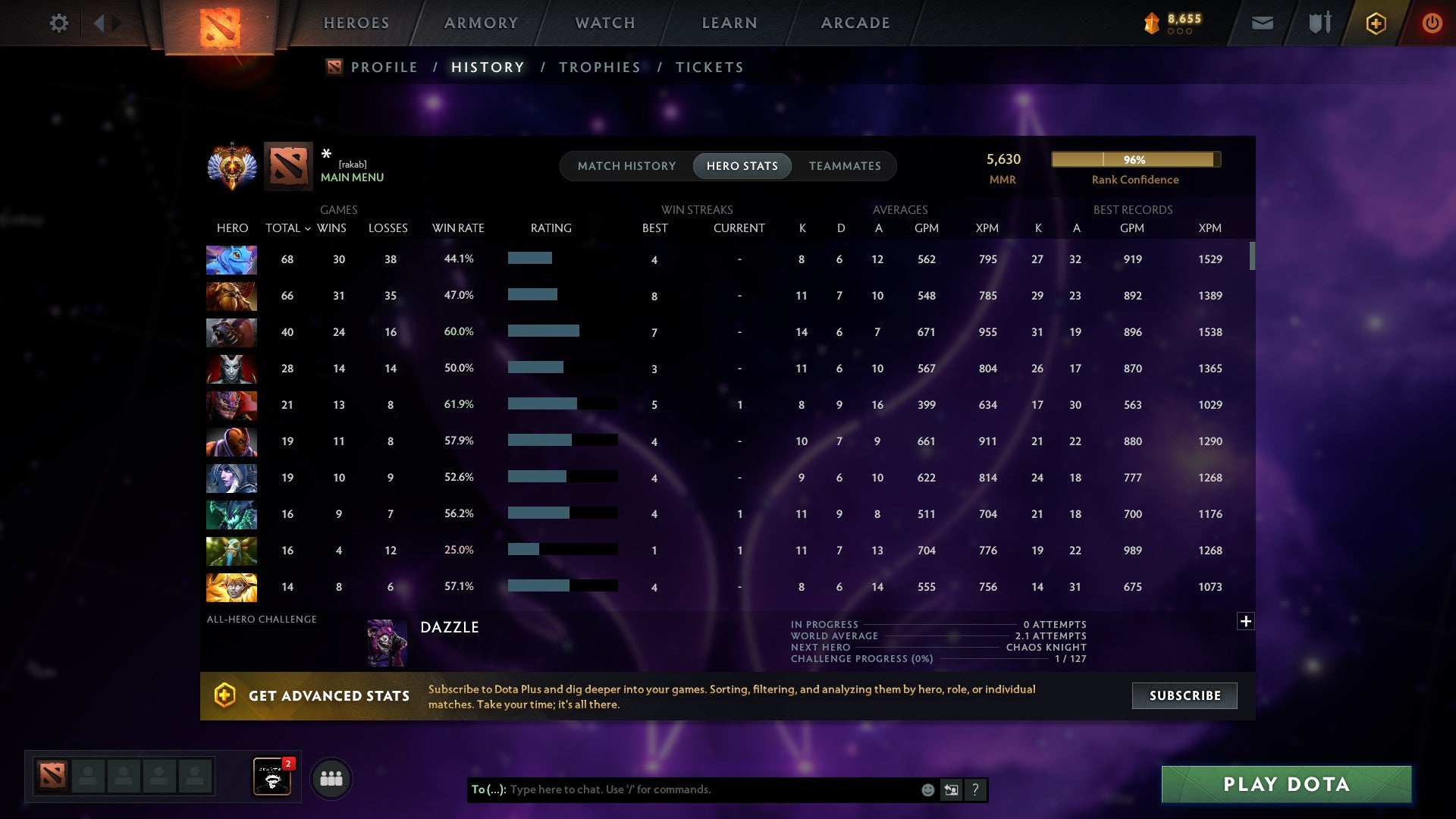 MMR: 5630 - Behavior: 9136