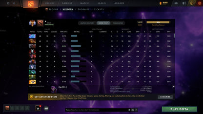 MMR: 5630 - Behavior: 9136