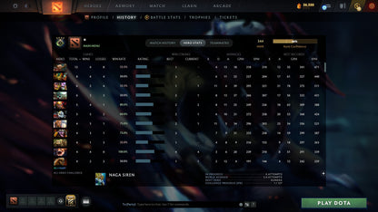MMR: 344 - Behavior: 10539