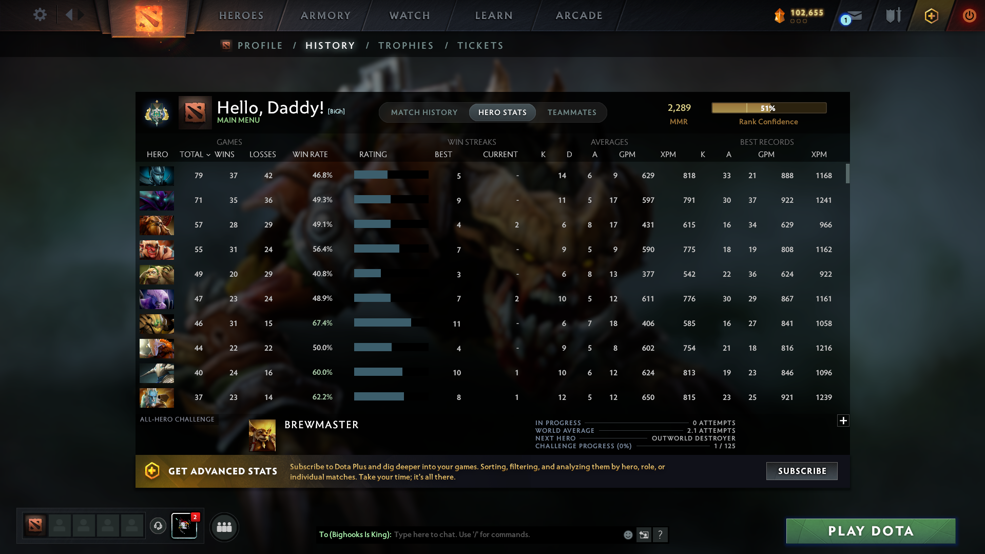 Archon I | MMR: 2289 - Behavior: 10649 - Communication: 10649