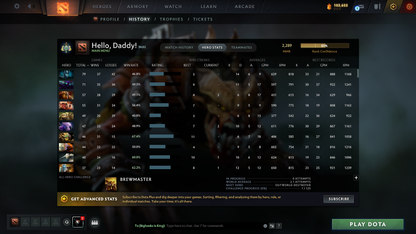 Archon I | MMR: 2289 - Behavior: 10649 - Communication: 10649