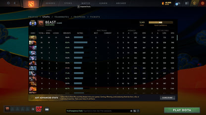 Divine V | MMR: 5343 - Behavior: 10000