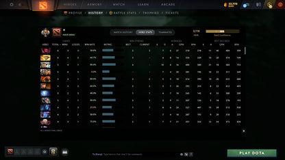 MMR: 3118 - Behavior: 12000