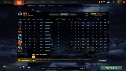 MMR: 4874 - Behavior: 10295