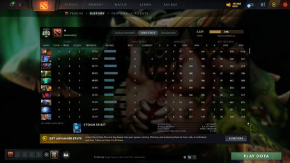 MMR: 3029 - Behavior: 11288