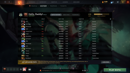 Archon V | MMR: 2783 - Behavior: 10055 - Communication: 10049