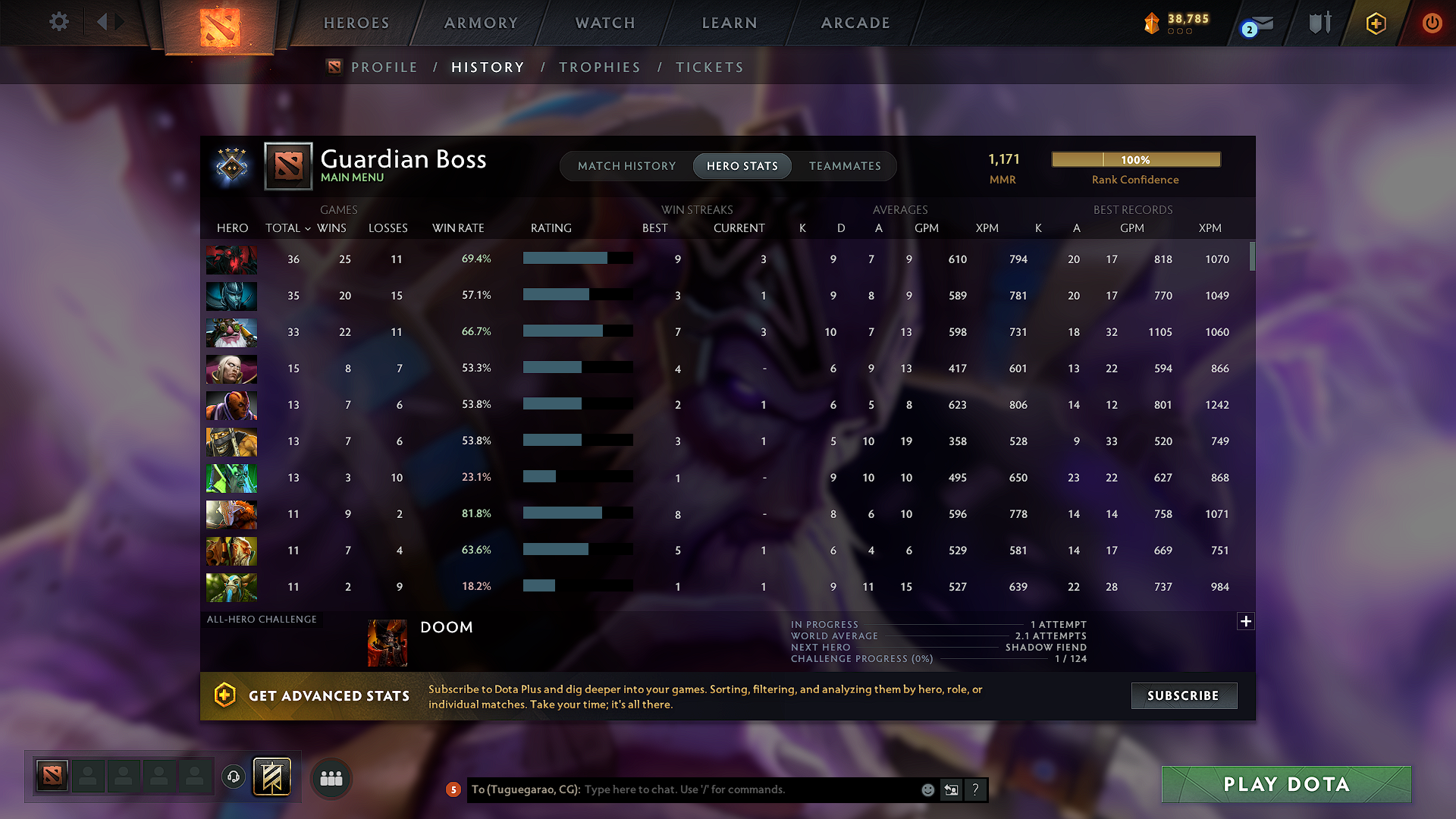 Guardian IV | MMR: 1171 - Behavior: 8021 - Communication: 8021