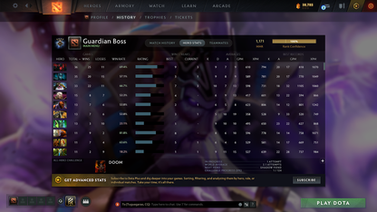 Guardian IV | MMR: 1171 - Behavior: 8021 - Communication: 8021