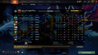 MMR: 3000 - Behavior: 8080